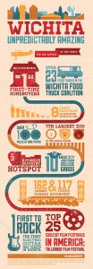 Wichita is Unpredictably Amazing - graphic by Sullivan Higdon & Sink